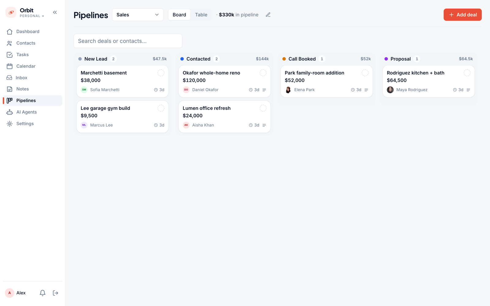 The Sales pipeline — deals by stage with values and contacts